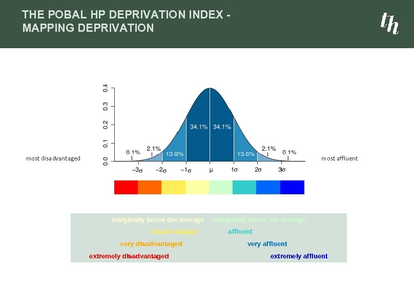 THE POBAL HP DEPRIVATION INDEX MAPPING DEPRIVATION most disadvantaged most affluent marginally below the