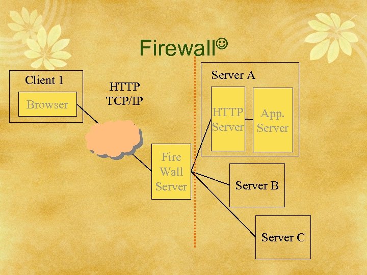 Firewall Client 1 Browser Server A HTTP TCP/IP HTTP Server Fire Wall Server App.