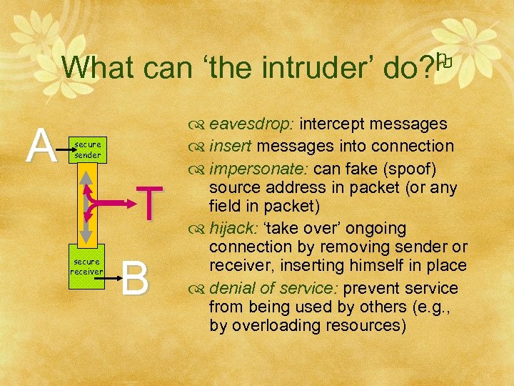 What can ‘the intruder’ do? A secure sender T secure receiver B eavesdrop: intercept