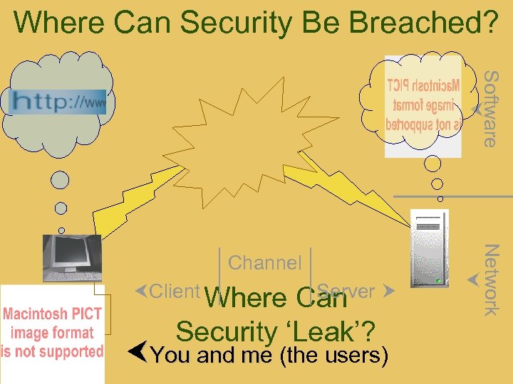 Where Can Security Be Breached? Software Client Where Server Can Security ‘Leak’? You and