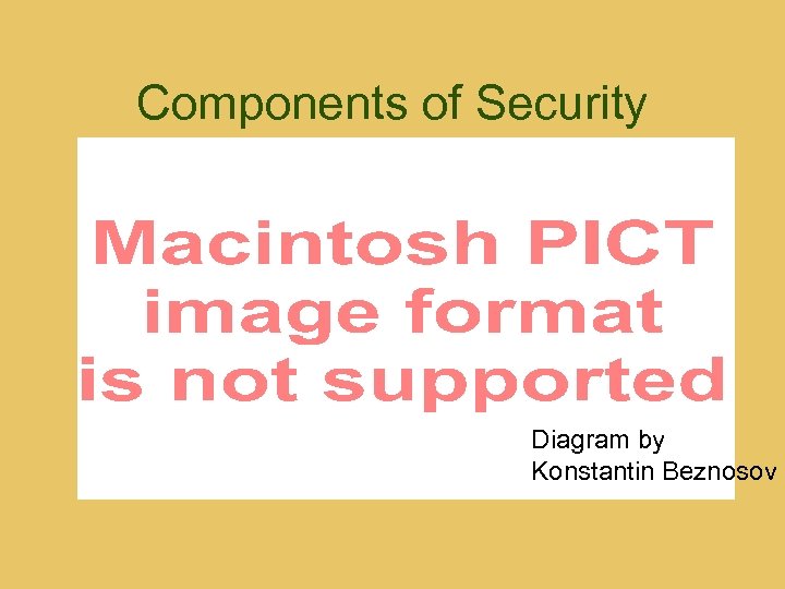 Components of Security Diagram by Konstantin Beznosov 