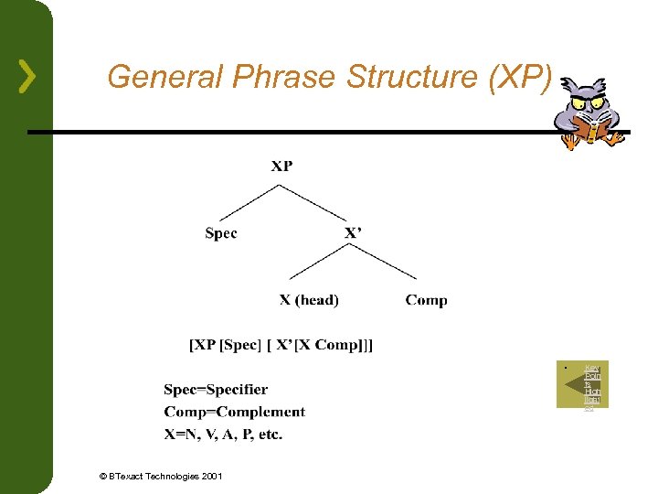 General Phrase Structure (XP) § © BTexact Technologies 2001 Key Poin ts High light