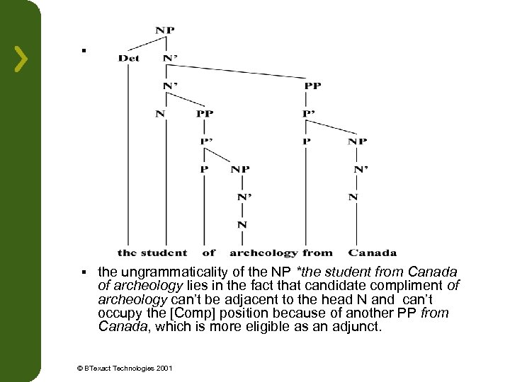 § § the ungrammaticality of the NP *the student from Canada of archeology lies