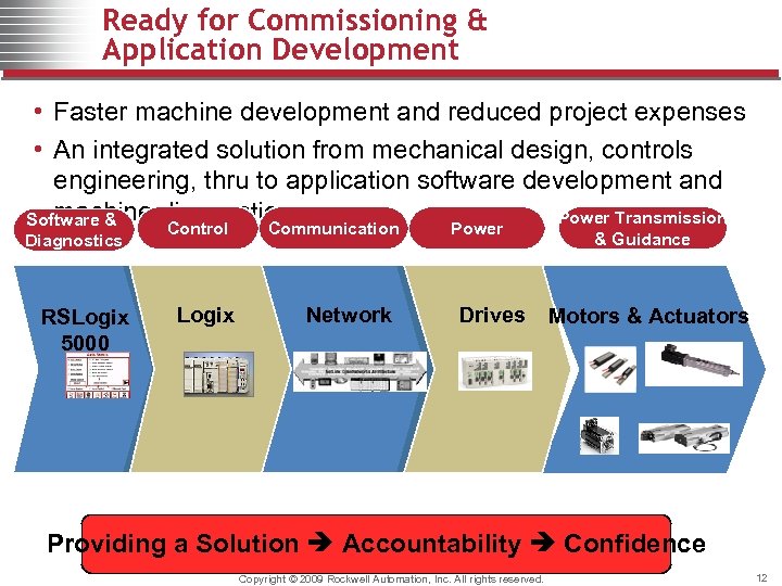 Ready for Commissioning & Application Development • Faster machine development and reduced project expenses