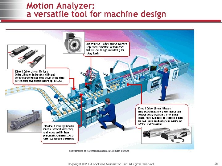 Motion Analyzer: a versatile tool for machine design Copyright © 2009 Rockwell Automation, Inc.