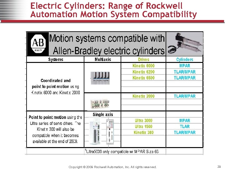 Electric Cylinders: Range of Rockwell Automation Motion System Compatibility Copyright © 2009 Rockwell Automation,