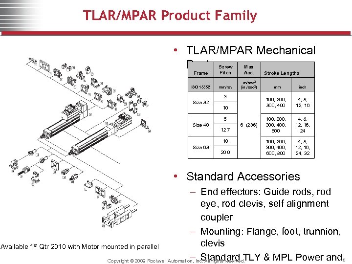 TLAR/MPAR Product Family • TLAR/MPAR Mechanical Package Max Screw Frame Pitch Acc. ISO 15552