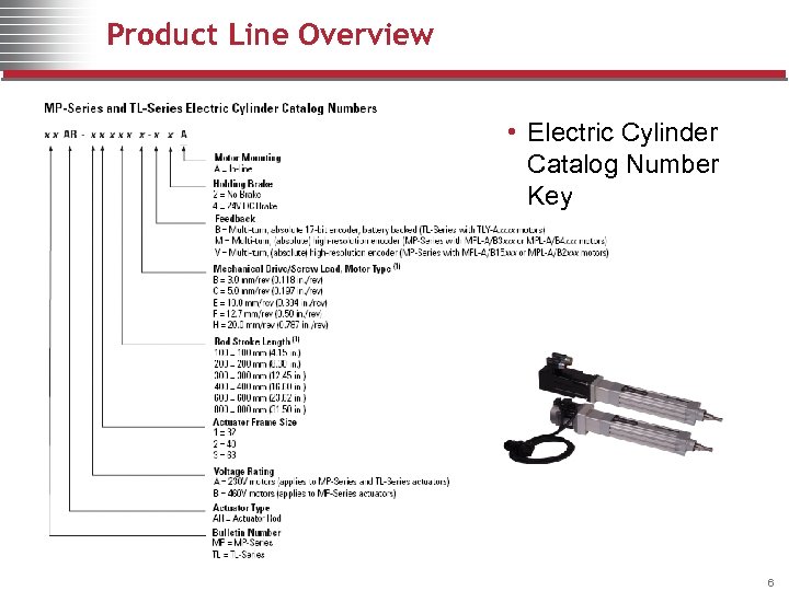 Product Line Overview • Electric Cylinder Catalog Number Key 6 