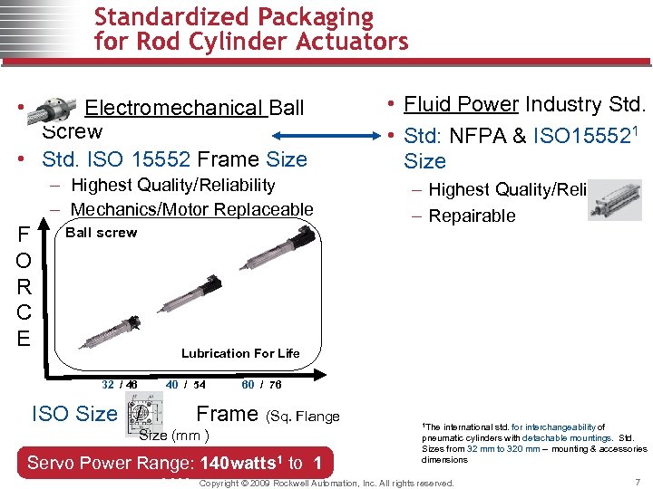 Standardized Packaging for Rod Cylinder Actuators • Electromechanical Ball Screw • Std. ISO 15552