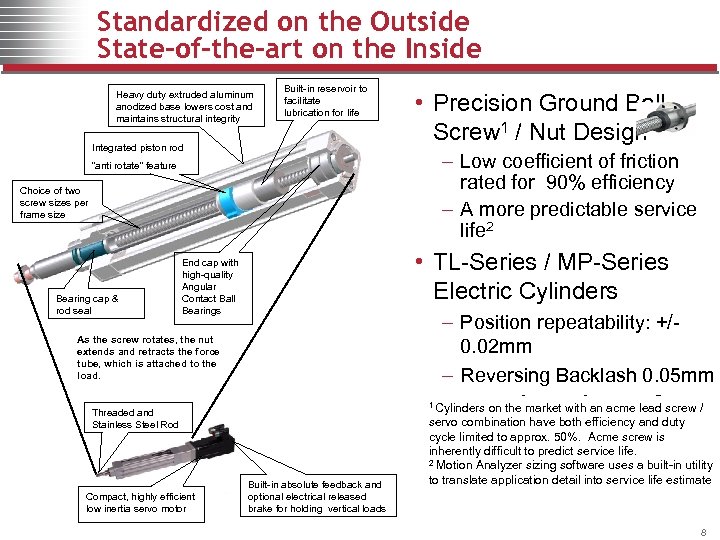 Standardized on the Outside State-of-the-art on the Inside Heavy duty extruded aluminum anodized base