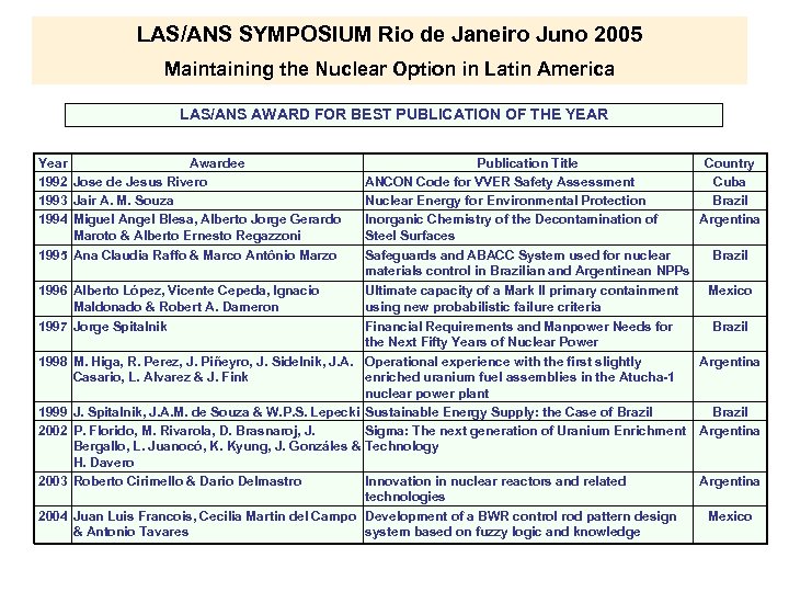 LAS/ANS SYMPOSIUM Rio de Janeiro Juno 2005 Maintaining the Nuclear Option in Latin America