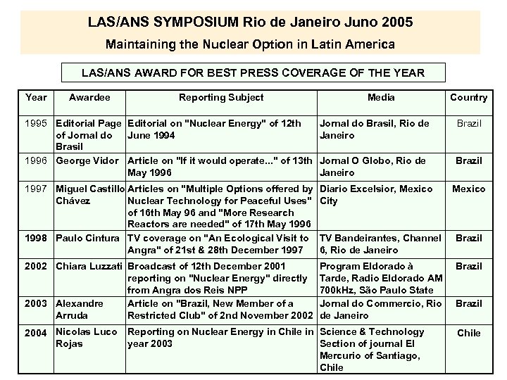 LAS/ANS SYMPOSIUM Rio de Janeiro Juno 2005 Maintaining the Nuclear Option in Latin America