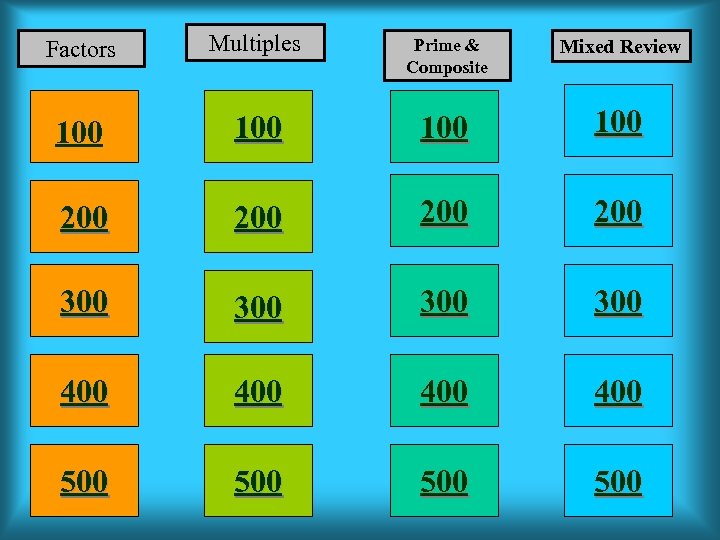 Factors Multiples Prime & Composite Mixed Review 100 100 200 200 300 300 400