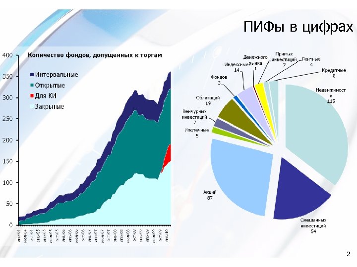 ПИФы в цифрах 2 