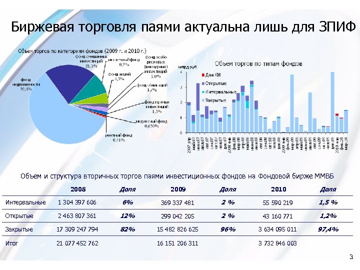 Список фондовых рынков