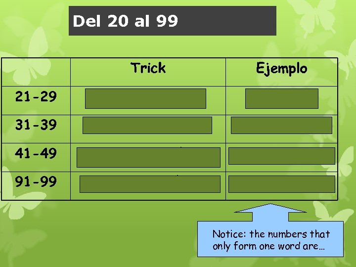 Del 20 al 99 Trick Ejemplo 21 -29 veinti + número veintidos 31 -39