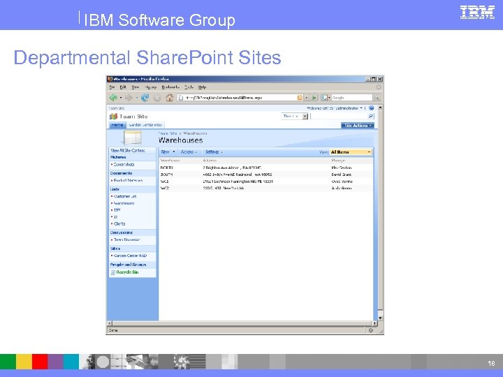 IBM Software Group Departmental Share. Point Sites 18 