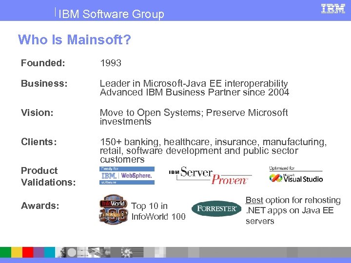 IBM Software Group Who Is Mainsoft? Founded: 1993 Business: Leader in Microsoft-Java EE interoperability