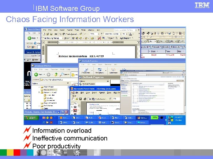 IBM Software Group Chaos Facing Information Workers ~Information overload ~Ineffective communication ~Poor productivity 