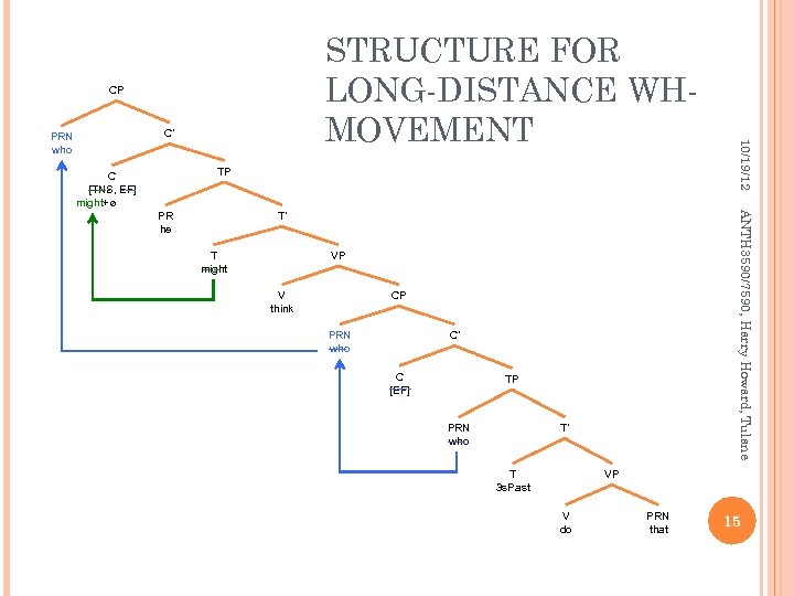 CP C’ PRN who TP C [TNS, ----- EF] might+ø ANTH 3590/7590, Harry Howard,