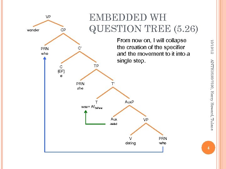 EMBEDDED WH QUESTION TREE (5. 26) VP wonder CP C’ PRN who 10/19/12 From