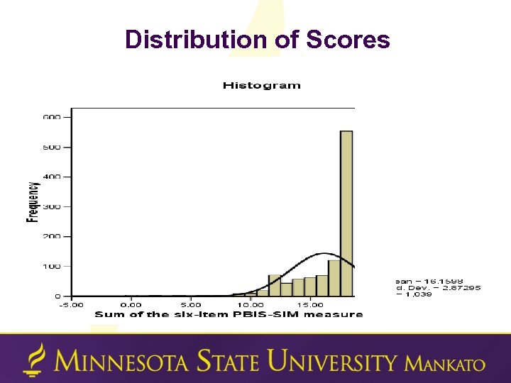 Distribution of Scores 