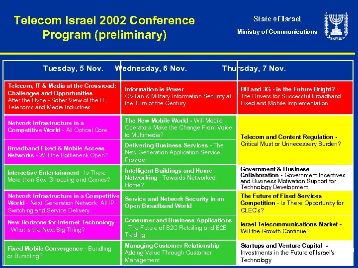 Telecom Israel 2002 Conference Program (preliminary) Tuesday, 5 Nov. Wednesday, 6 Nov. State of
