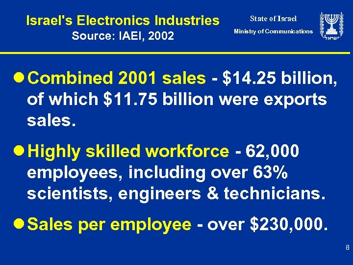 Israel's Electronics Industries State of Israel Source: IAEI, 2002 Ministry of Communications l Combined