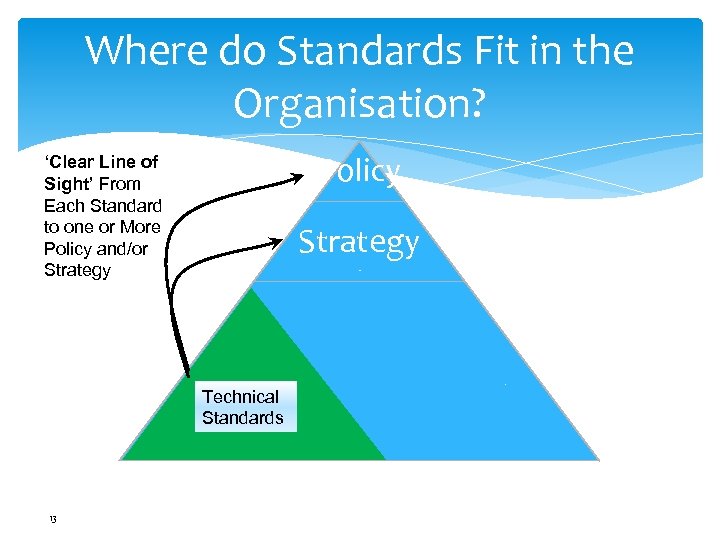 Where do Standards Fit in the Organisation? Policy ‘Clear Line of Sight’ From Each