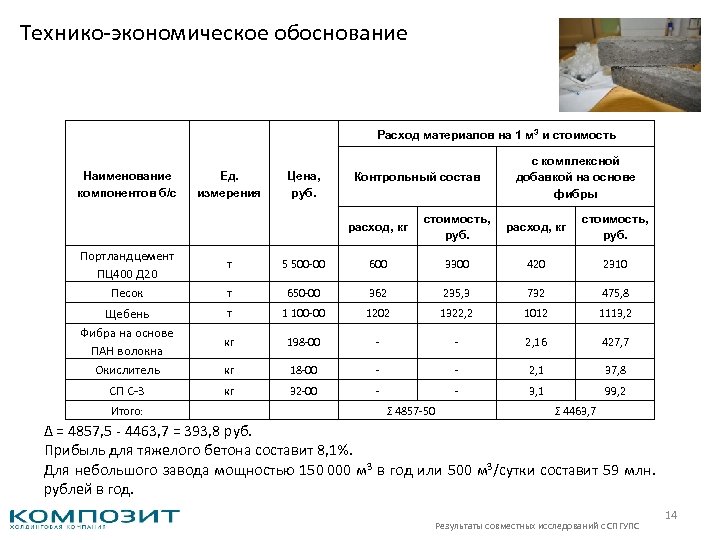 Технико экономическое обоснование Расход материалов на 1 м 3 и стоимость Наименование компонентов б/с