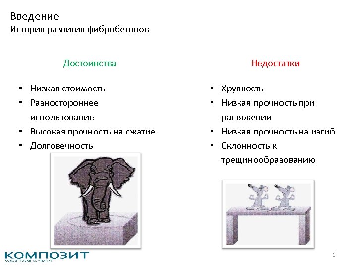 Введение История развития фибробетонов Достоинства • Низкая стоимость • Разностороннее использование • Высокая прочность