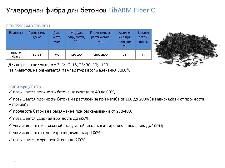 Углеродная фибра для бетонов Fib. ARM Fiber С СТО 75969440 020 2011 Волокно Fib.