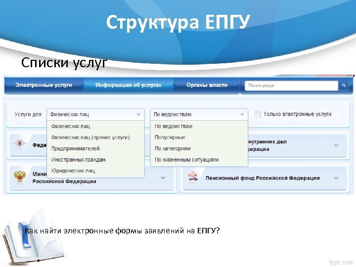 Структура ЕПГУ Списки услуг Как найти электронные формы заявлений на ЕПГУ? 