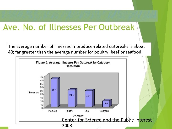 Ave. No. of Illnesses Per Outbreak The average number of illnesses in produce-related outbreaks