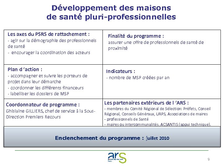 Développement des maisons de santé pluri-professionnelles Les axes du PSRS de rattachement : -