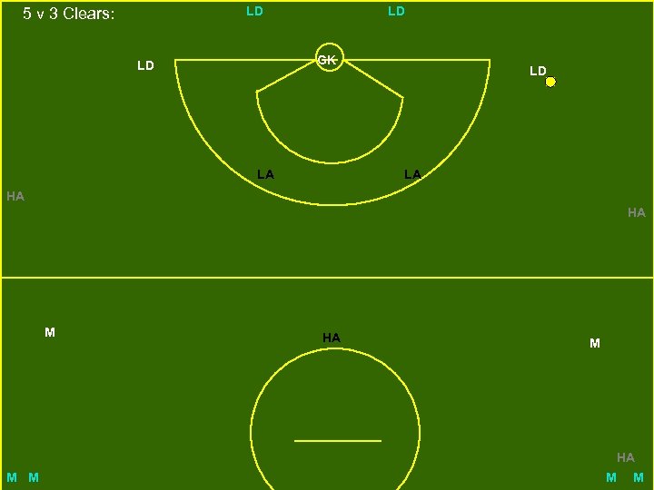 LD 5 v 3 Clears: LD GK LD LA HA HA M M 