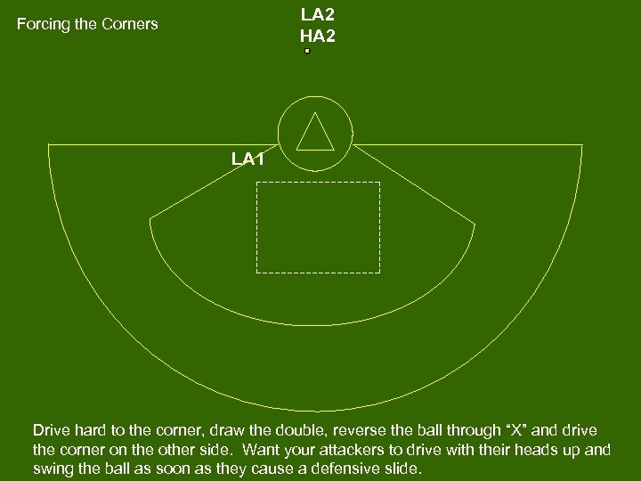 LA 2 HA 2 Forcing the Corners LA 1 Drive hard to the corner,