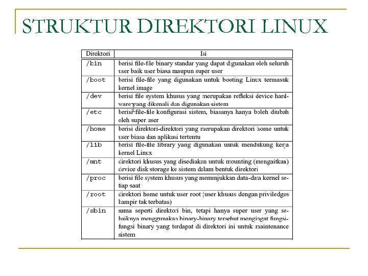 STRUKTUR DIREKTORI LINUX 