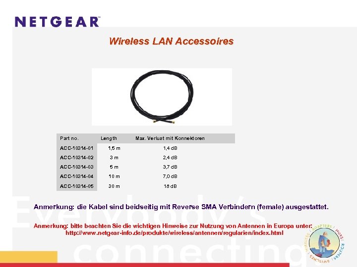 Wireless LAN Accessoires Part no. Length Max. Verlust mit Konnektoren ACC-10314 -01 1, 5