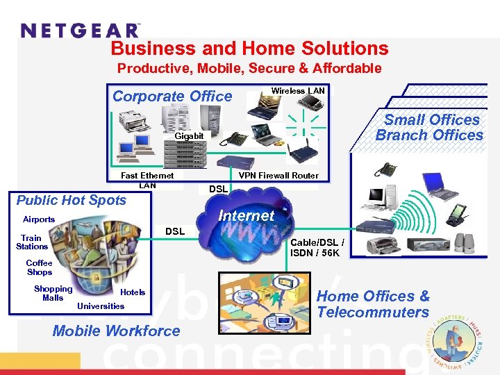 Business and Home Solutions Productive, Mobile, Secure & Affordable Corporate Office Wireless LAN Small