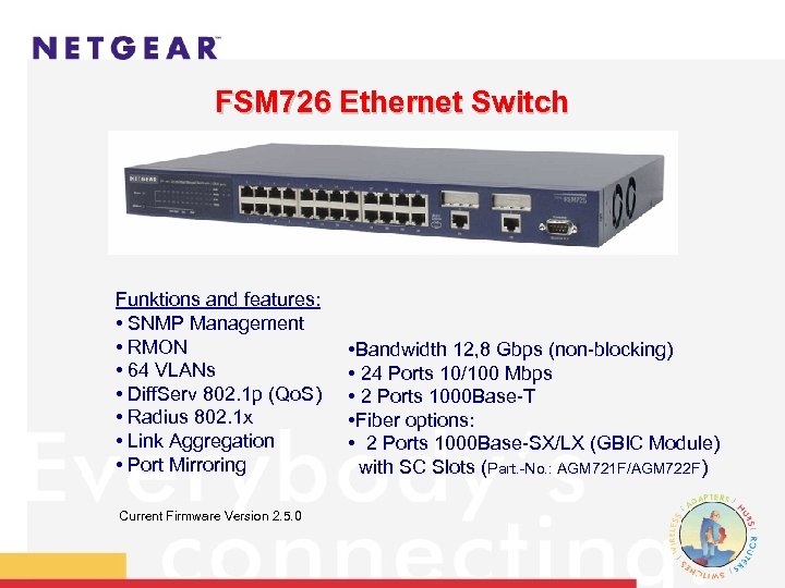 FSM 726 Ethernet Switch Funktions and features: • SNMP Management • RMON • 64