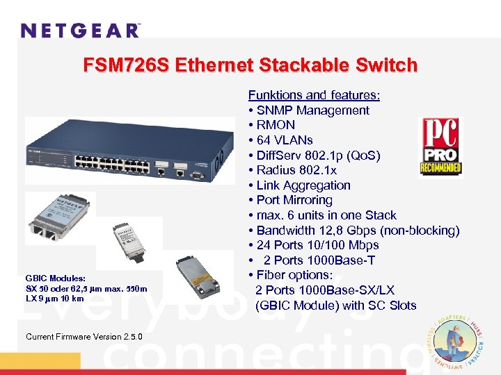 FSM 726 S Ethernet Stackable Switch GBIC Modules: SX 50 oder 62, 5 m