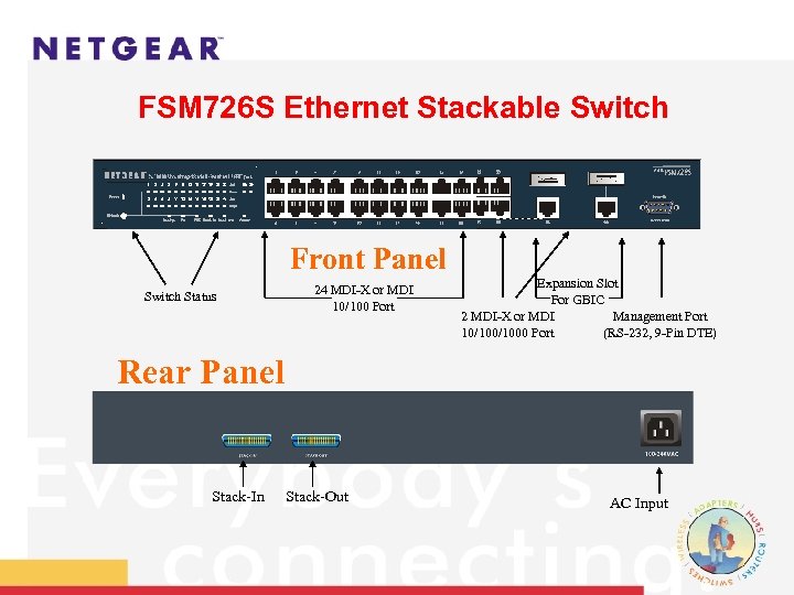 FSM 726 S Ethernet Stackable Switch Front Panel Switch Status 24 MDI-X or MDI