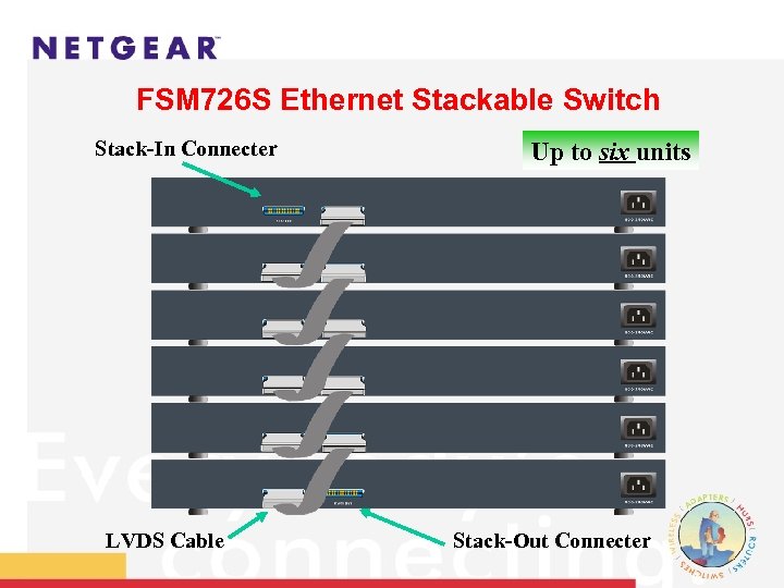 FSM 726 S Ethernet Stackable Switch Stack-In Connecter LVDS Cable Up to six units