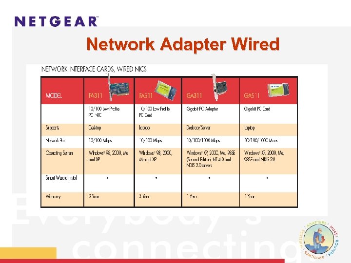 Network Adapter Wired 