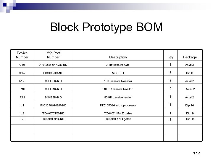Block Prototype BOM Device Number Mfg Part Number Description Qty Package C 16 ARA