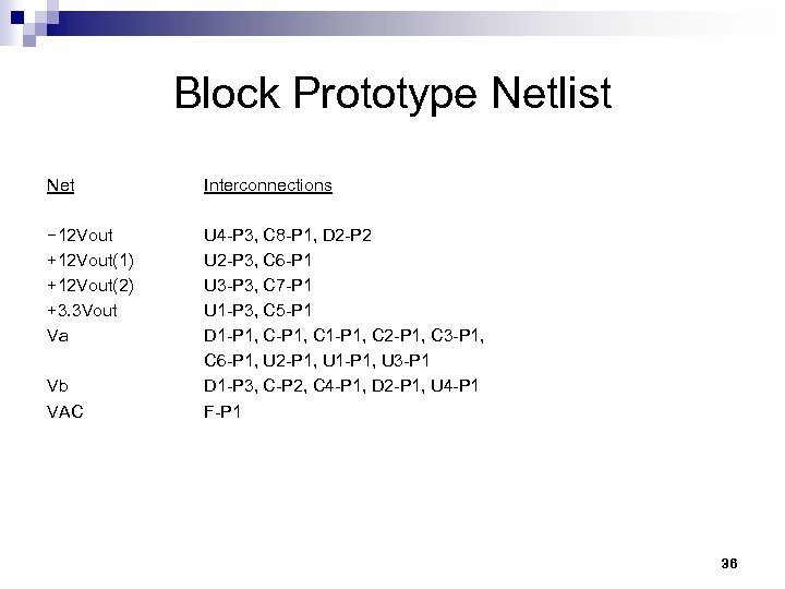 Block Prototype Netlist Net Interconnections − 12 Vout +12 Vout(1) +12 Vout(2) +3. 3