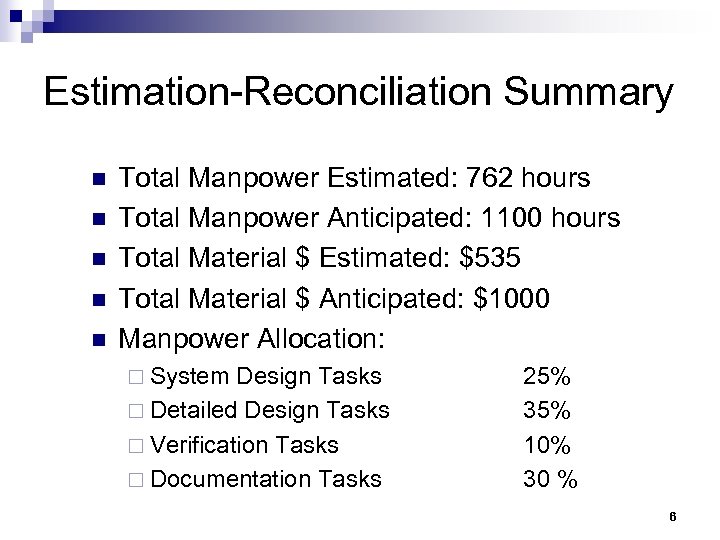 Estimation-Reconciliation Summary n n n Total Manpower Estimated: 762 hours Total Manpower Anticipated: 1100