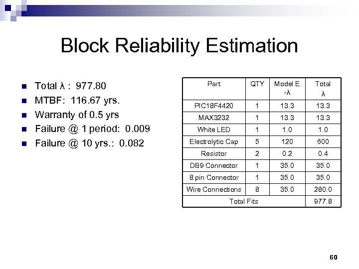 Block Reliability Estimation n n Total λ : 977. 80 MTBF: 116. 67 yrs.