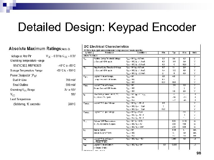 Detailed Design: Keypad Encoder 96 